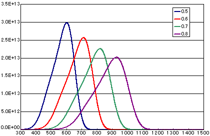 tds signal actdif