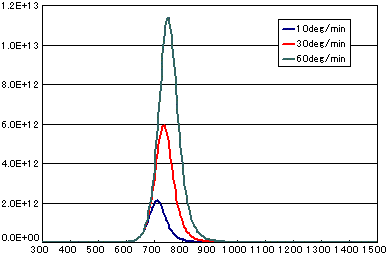 tds signal rate002