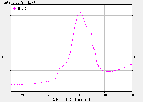 tds Hinplant stdsample data1E16