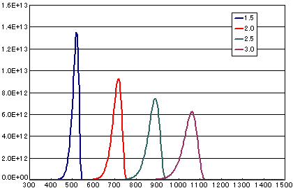 tds signal act001