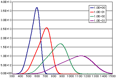 tds signal freqdif