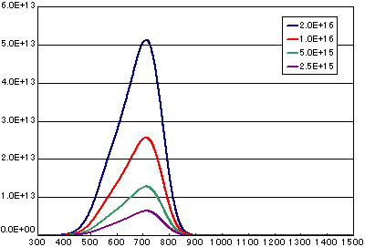 tds signal molecdif